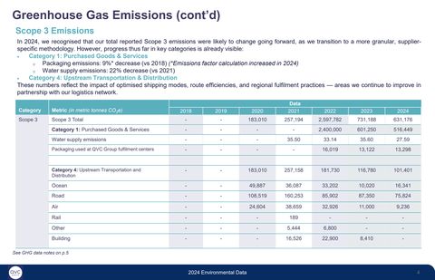 Emissions data extracted from page 4