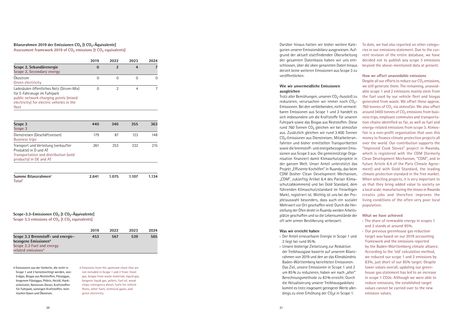 Emissions data extracted from page 11
