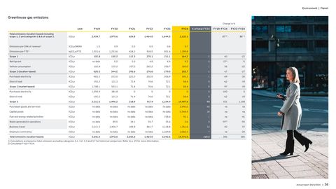 Emissions data extracted from page 36