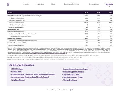 Emissions data extracted from page 40