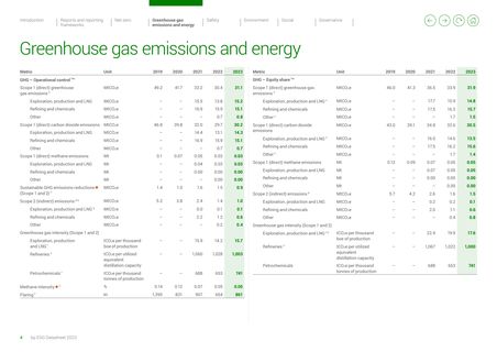Emissions data extracted from page 5