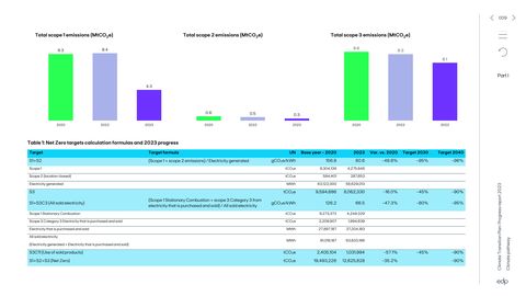 Emissions data extracted from page 9