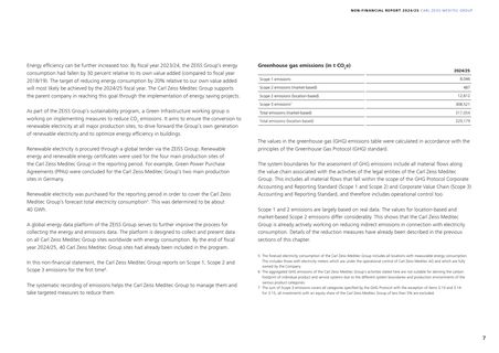 Emissions data extracted from page 7