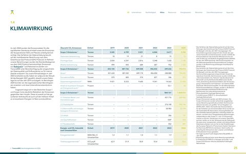 Emissions data extracted from page 25