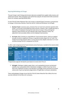 Emissions data extracted from page 4