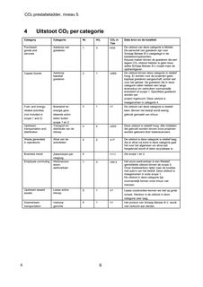 Emissions data extracted from page 6