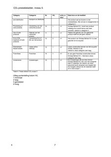 Emissions data extracted from page 7