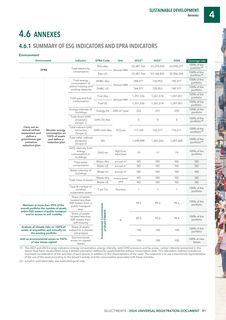 Emissions data extracted from page 91