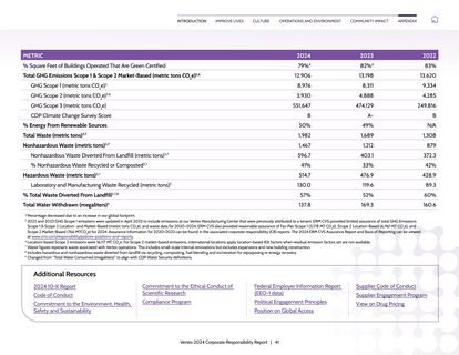 Emissions data extracted from page 43