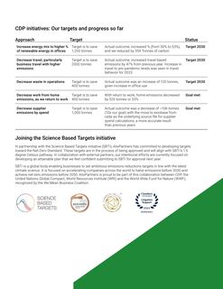 Emissions data extracted from page 34