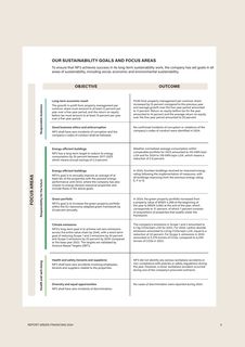 Emissions data extracted from page 5