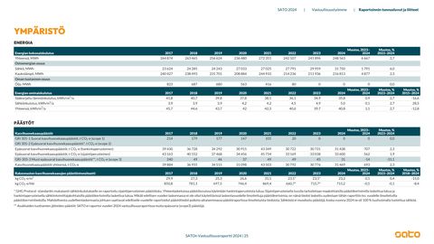 Emissions data extracted from page 25