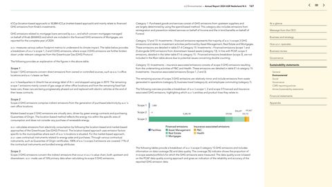 Emissions data extracted from page 167
