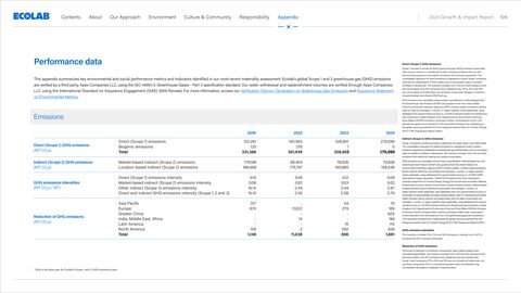 Emissions data extracted from page 105