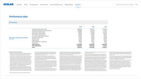 Emissions data extracted from page 106