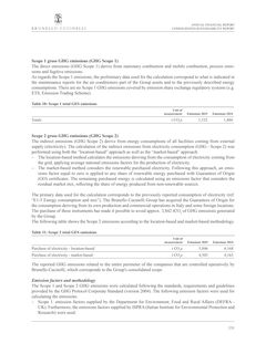 Emissions data extracted from page 132