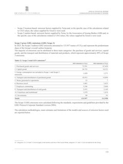 Emissions data extracted from page 133