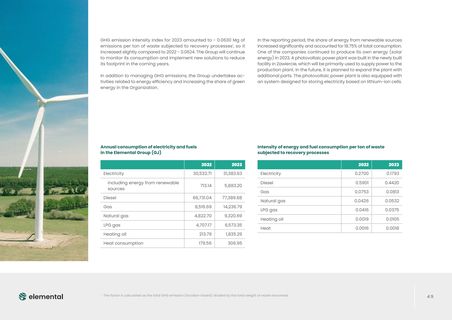 Emissions data extracted from page 49