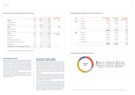 Emissions data extracted from page 29