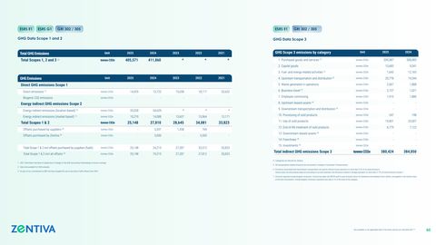 Emissions data extracted from page 60