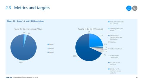 Emissions data extracted from page 49