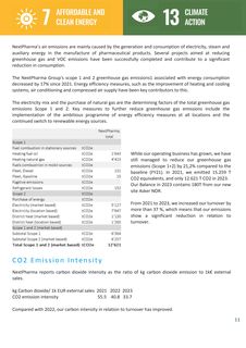 Emissions data extracted from page 14