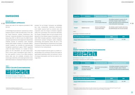 Emissions data extracted from page 27