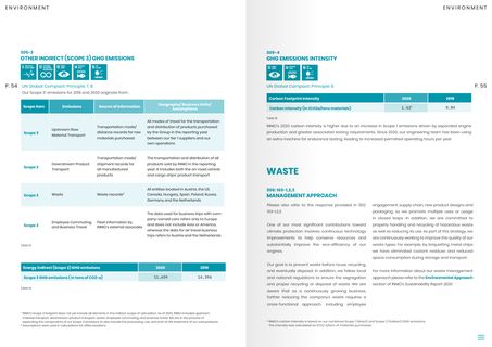 Emissions data extracted from page 28