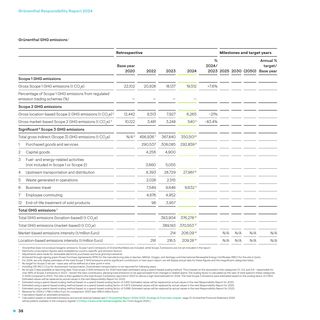 Emissions data extracted from page 40