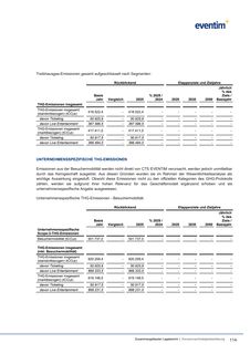 Emissions data extracted from page 118