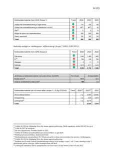 Emissions data extracted from page 84