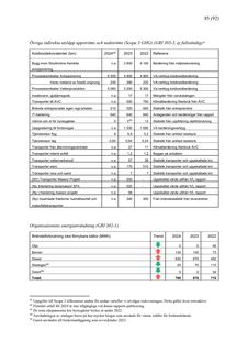 Emissions data extracted from page 85