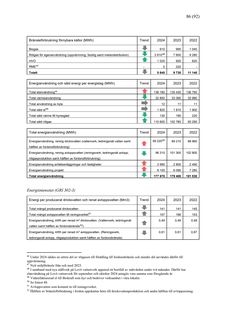 Emissions data extracted from page 86