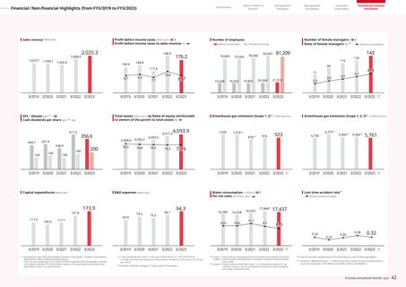 Emissions data extracted from page 43