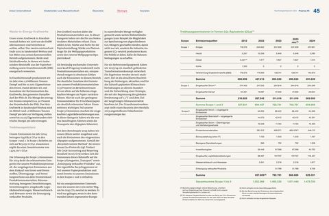 Emissions data extracted from page 23