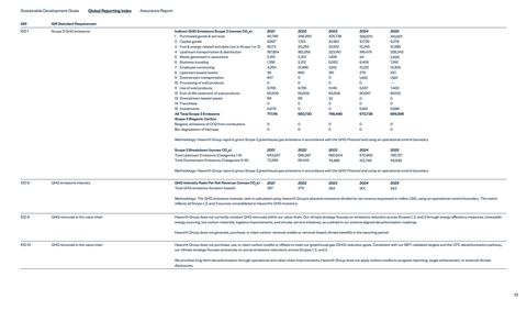 Emissions data extracted from page 13