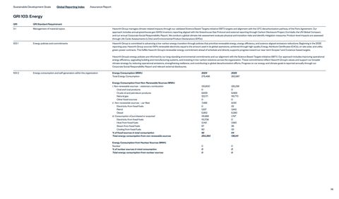 Emissions data extracted from page 14