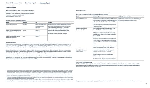 Emissions data extracted from page 36