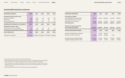 Emissions data extracted from page 50