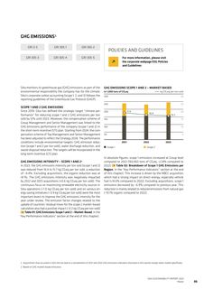 Emissions data extracted from page 50