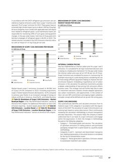 Emissions data extracted from page 51