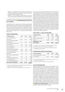 Emissions data extracted from page 52