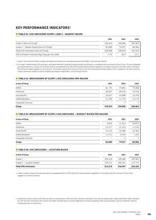 Emissions data extracted from page 70