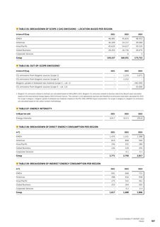 Emissions data extracted from page 71