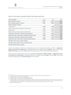 Emissions data extracted from page 122