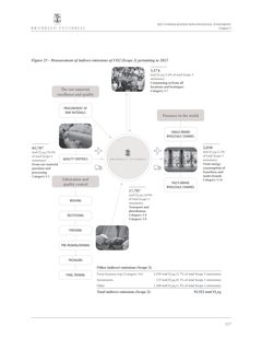 Emissions data extracted from page 124