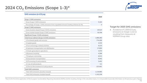Emissions data extracted from page 72
