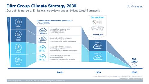 Emissions data extracted from page 4