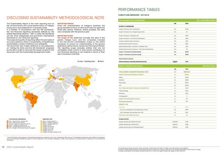 Emissions data extracted from page 37