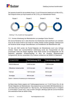 Emissions data extracted from page 15